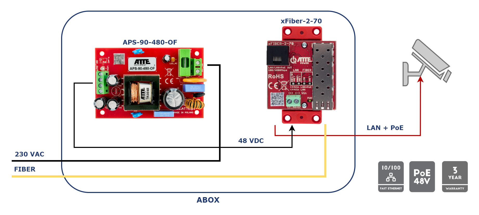 xFiber-2-70_APS_KAM.png