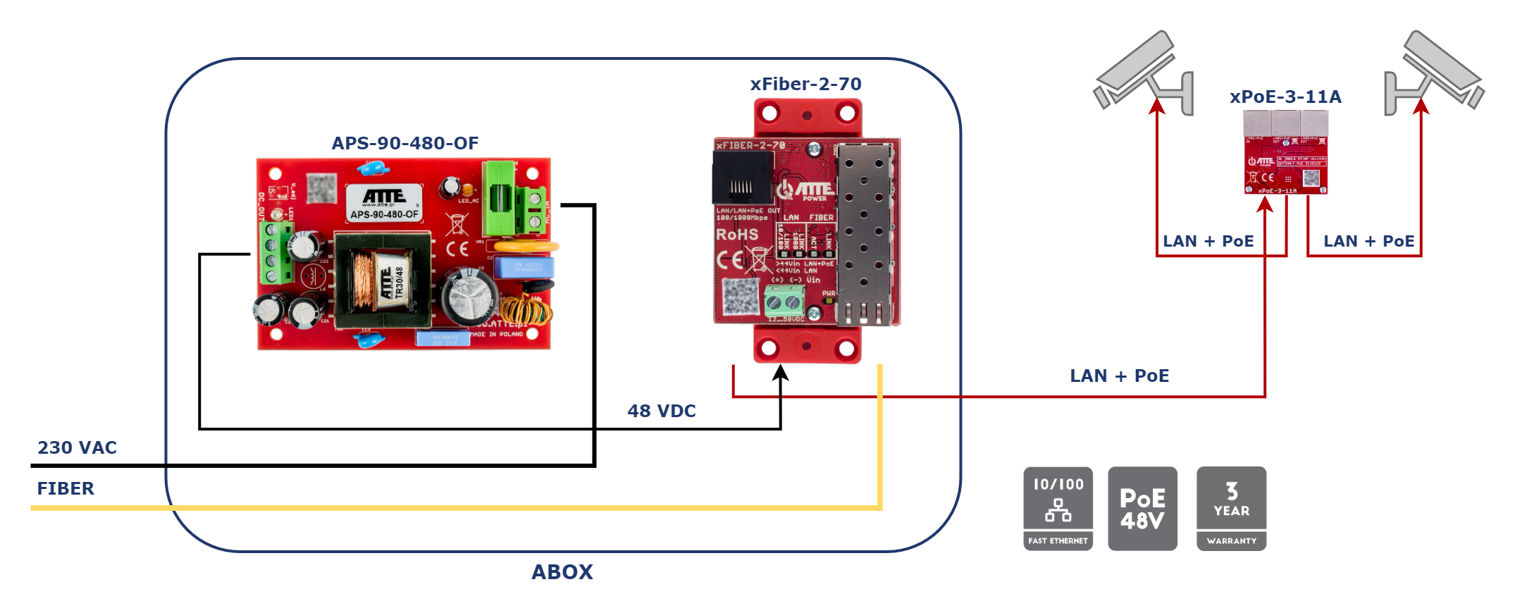 xFiber-2-70_APS_KAM_xpoe-3-11A.png
