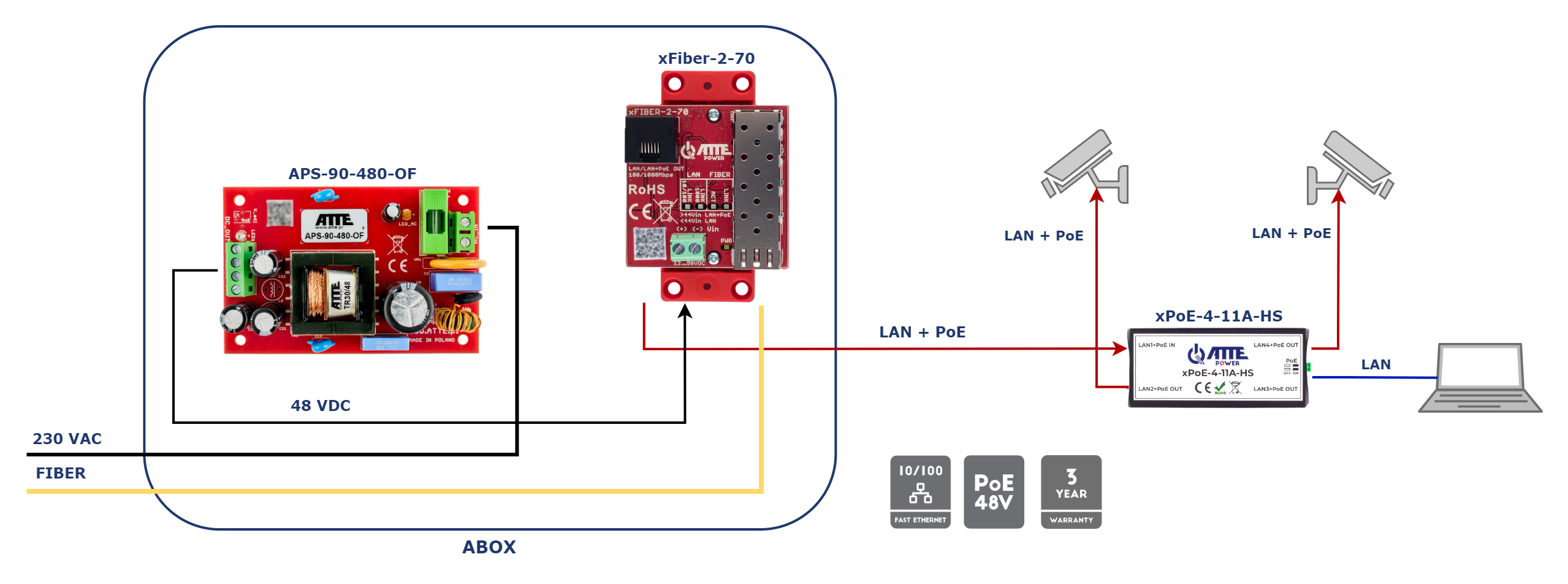 xFiber-2-70_APS_KAM_xpoe-4-11A_HS.png