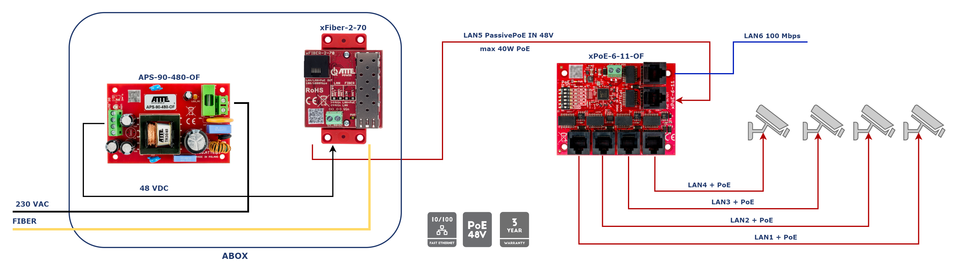 xFiber-2-70_APS_KAM_xPoe-6-11-OF.png