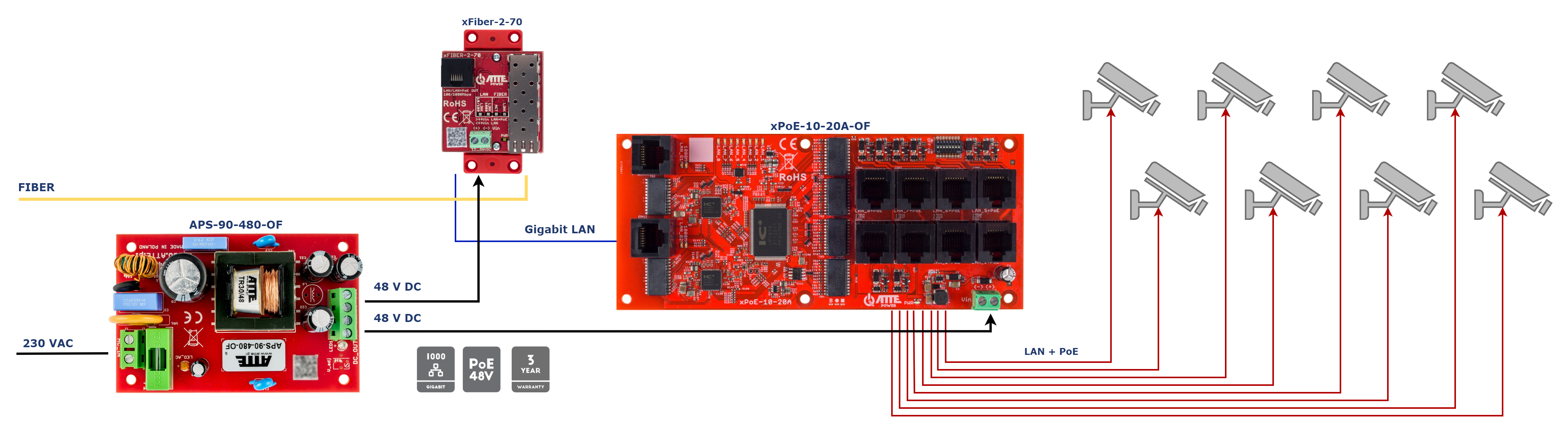 xFiber-2-70_APS_KAM_xPoe-10-20-OF.png
