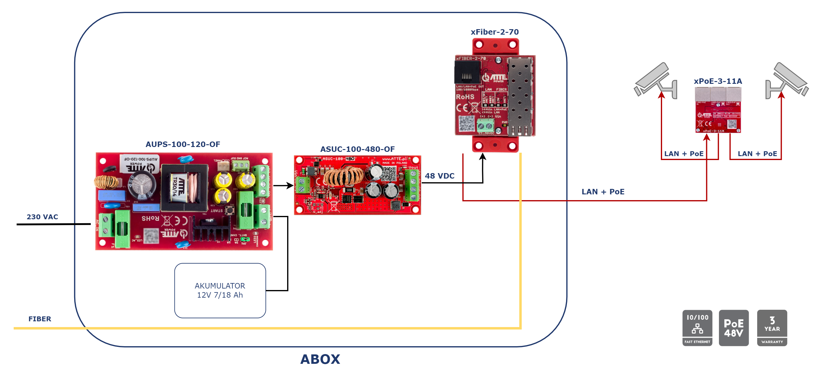 xFiber-2-70_AUPS_KAM_xpoe-3-11A.png