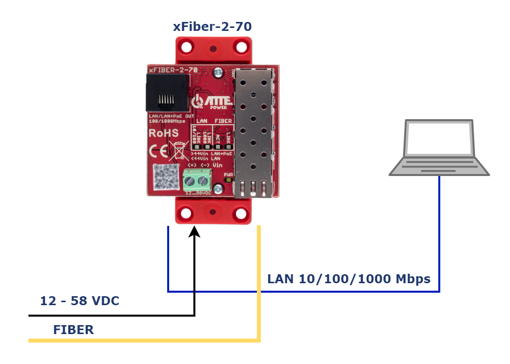 xFiber-2-70_LAN.png
