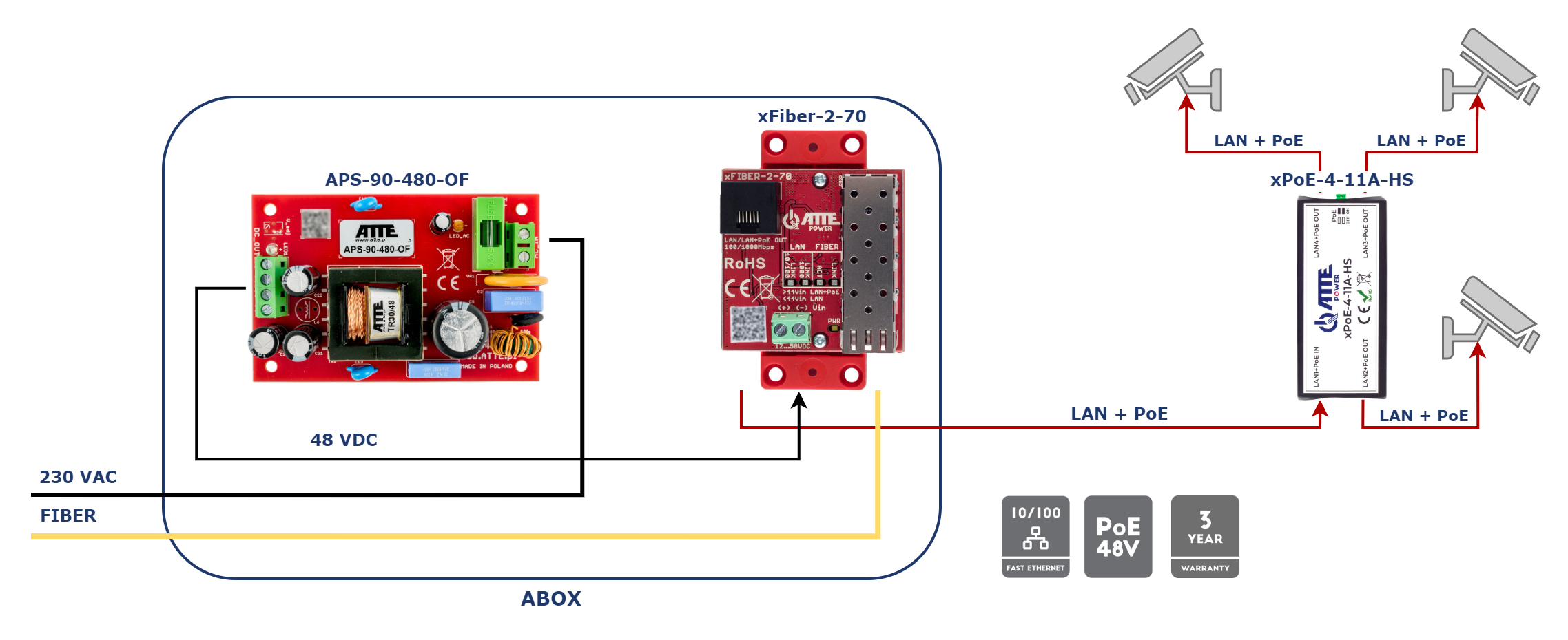 xFiber-2-70_APS_4KAM_xpoe-4-11A_HS.png