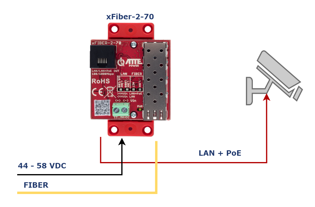 xFiber-2-70_KAM.png
