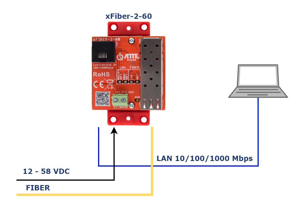 xFiber-2-60_LAN.png
