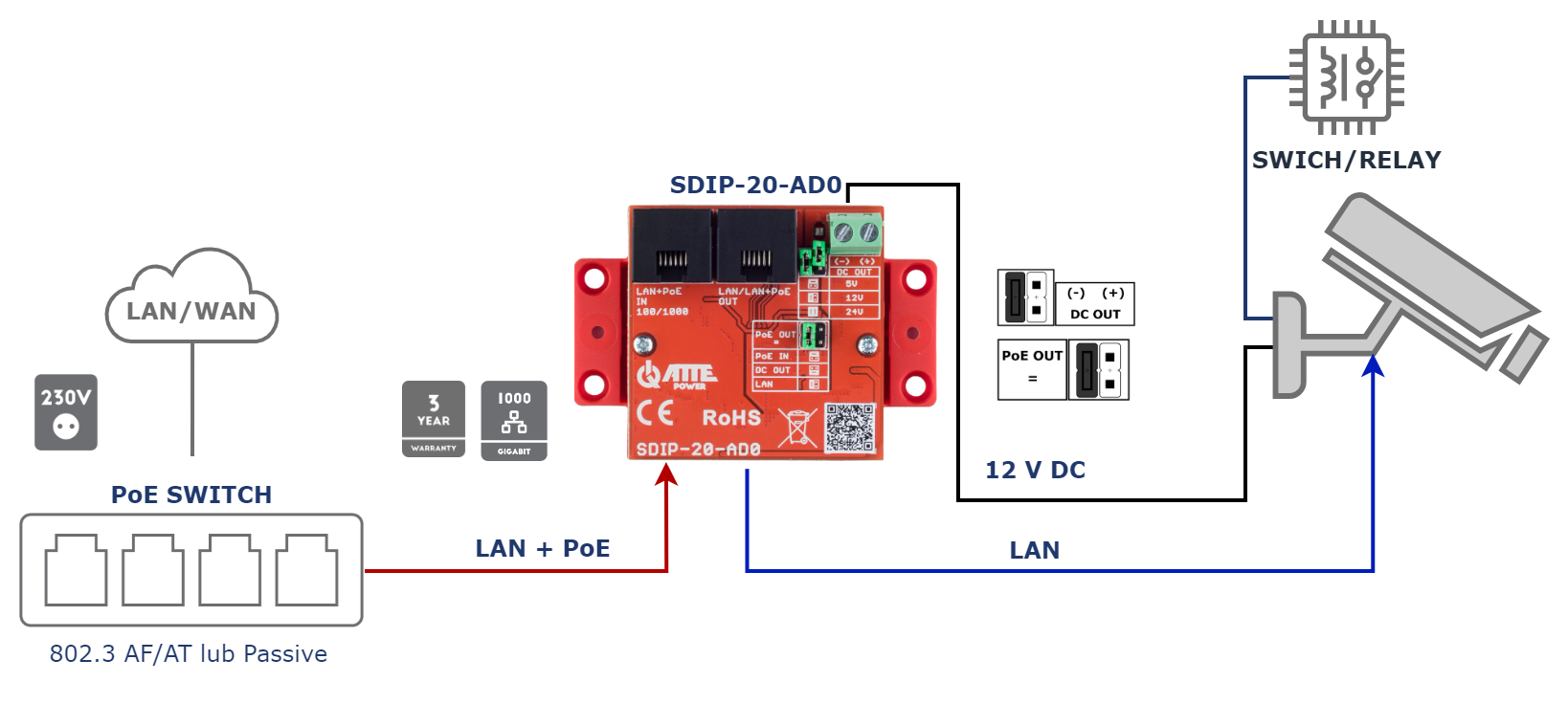 SDIP-20-AD0_LANOut_DC12Vout_KAM_Relay.png