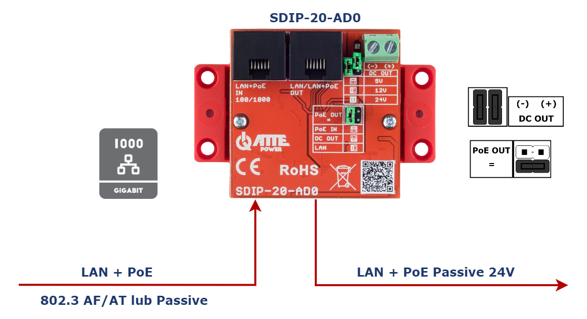 SDIP-20-AD0_PoE24VDCOut.png
