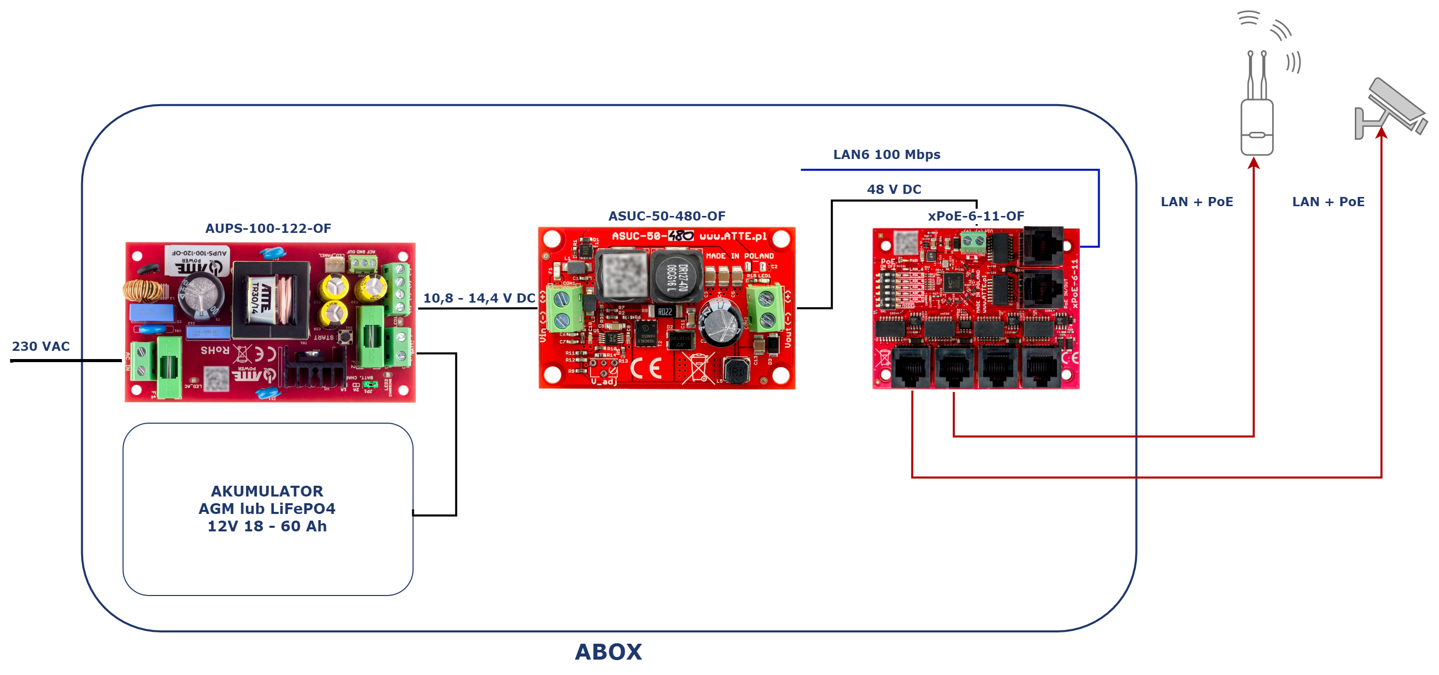 AUPS-100-122-OF_ASUC50_AP48.png