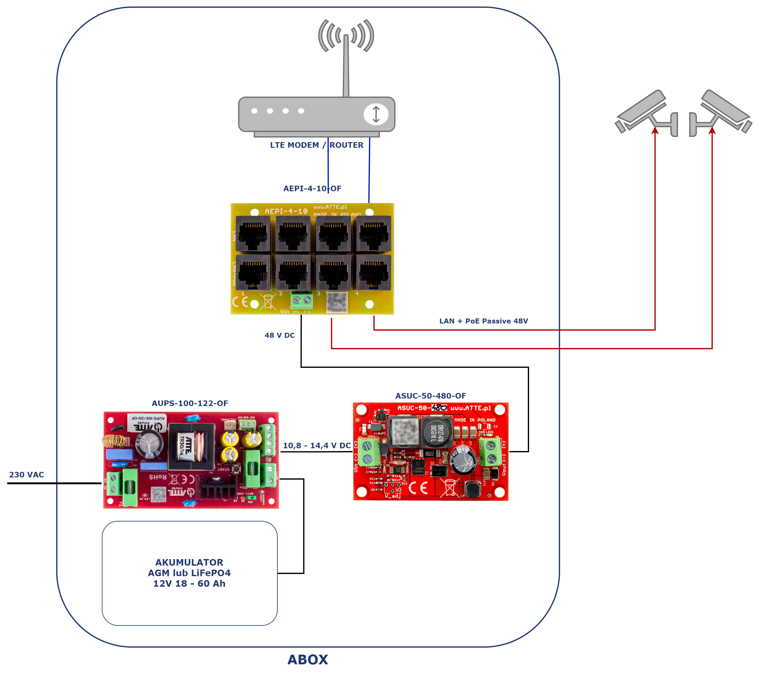 AUPS-100-122-OF_ASUC50_APLTE.png