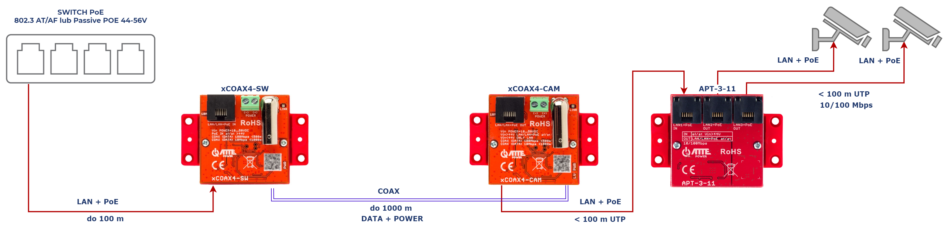 xCOAX-4SET_APT311_2xKAM.png