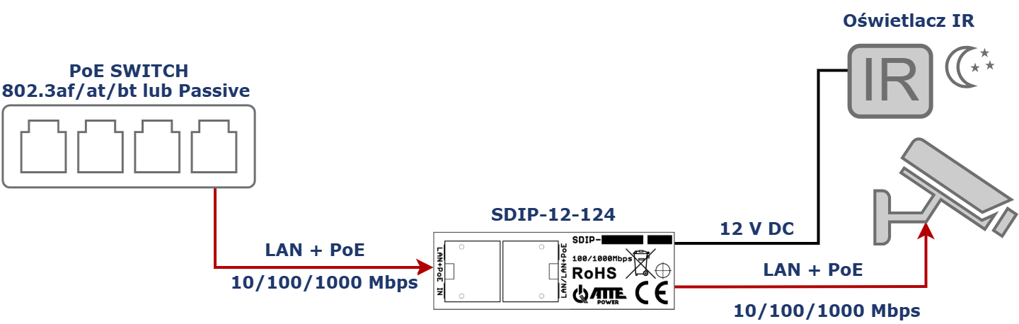 SDIP-12-124_przyklad_3.png