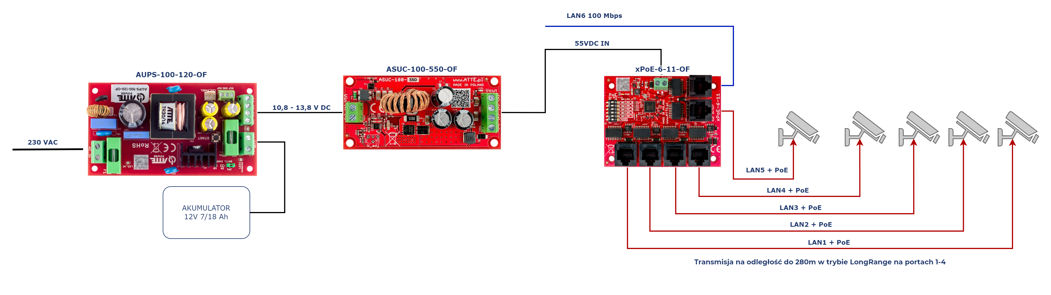 ASUC-100-550-OF_xpoe6_KAM.png