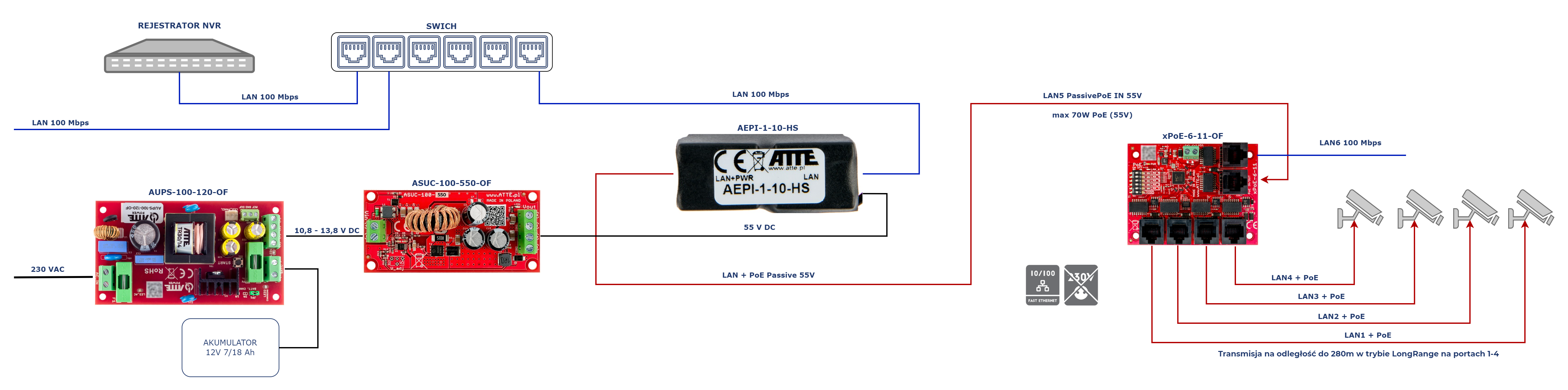 ASUC-100-550-OF_AEPI1_xpoe6_KAM.png