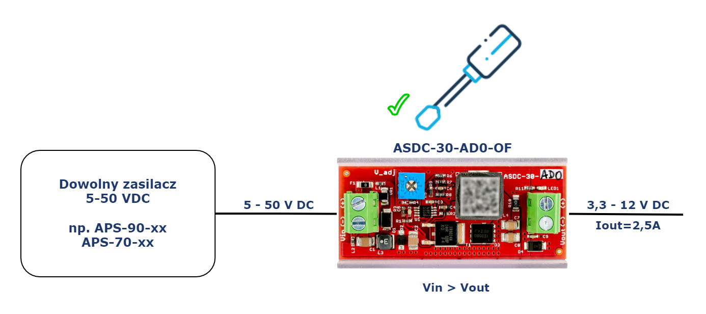 ASDC-30-AD0-OF.png