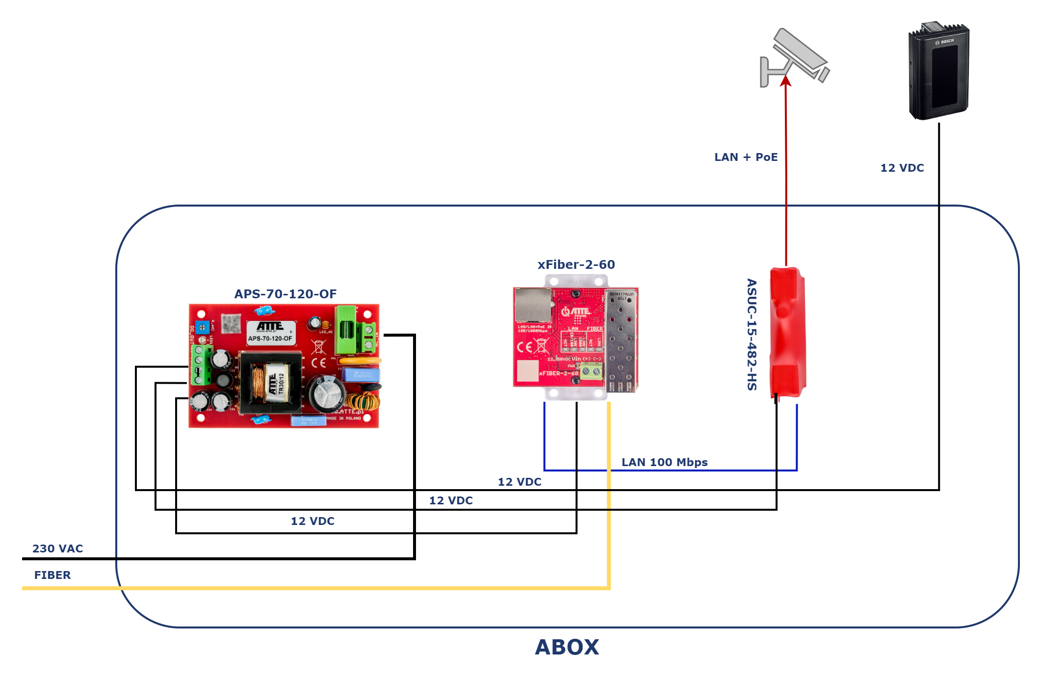 xFIBER-2-60_APS_kam.png