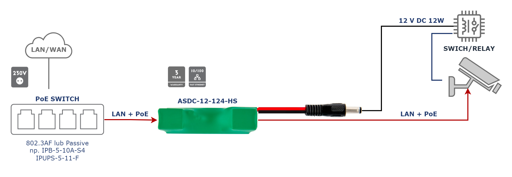 ASDC-12-124-HS_Relay.png
