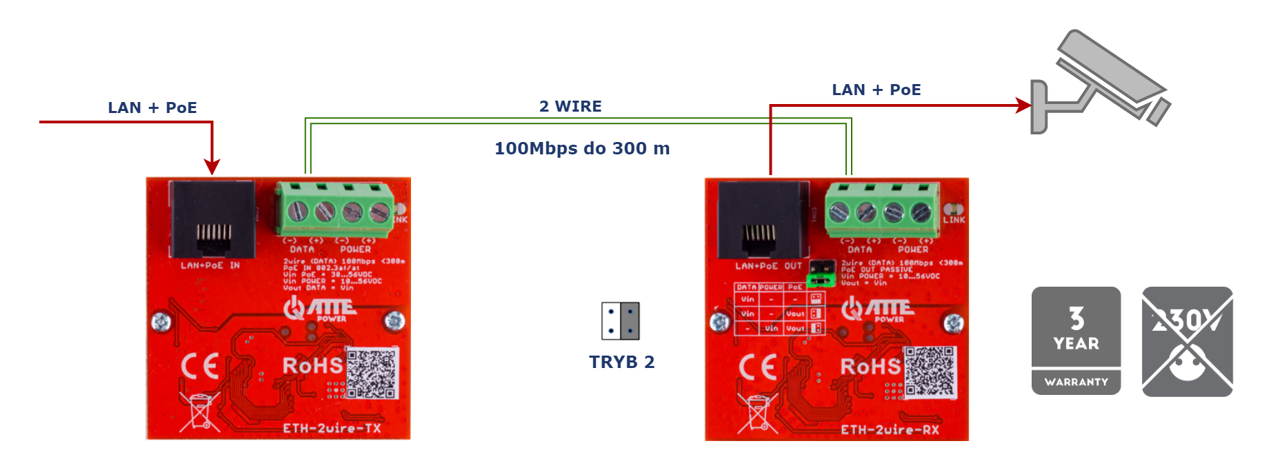 ETH-2WIRE_SET_Tryb2_1.png