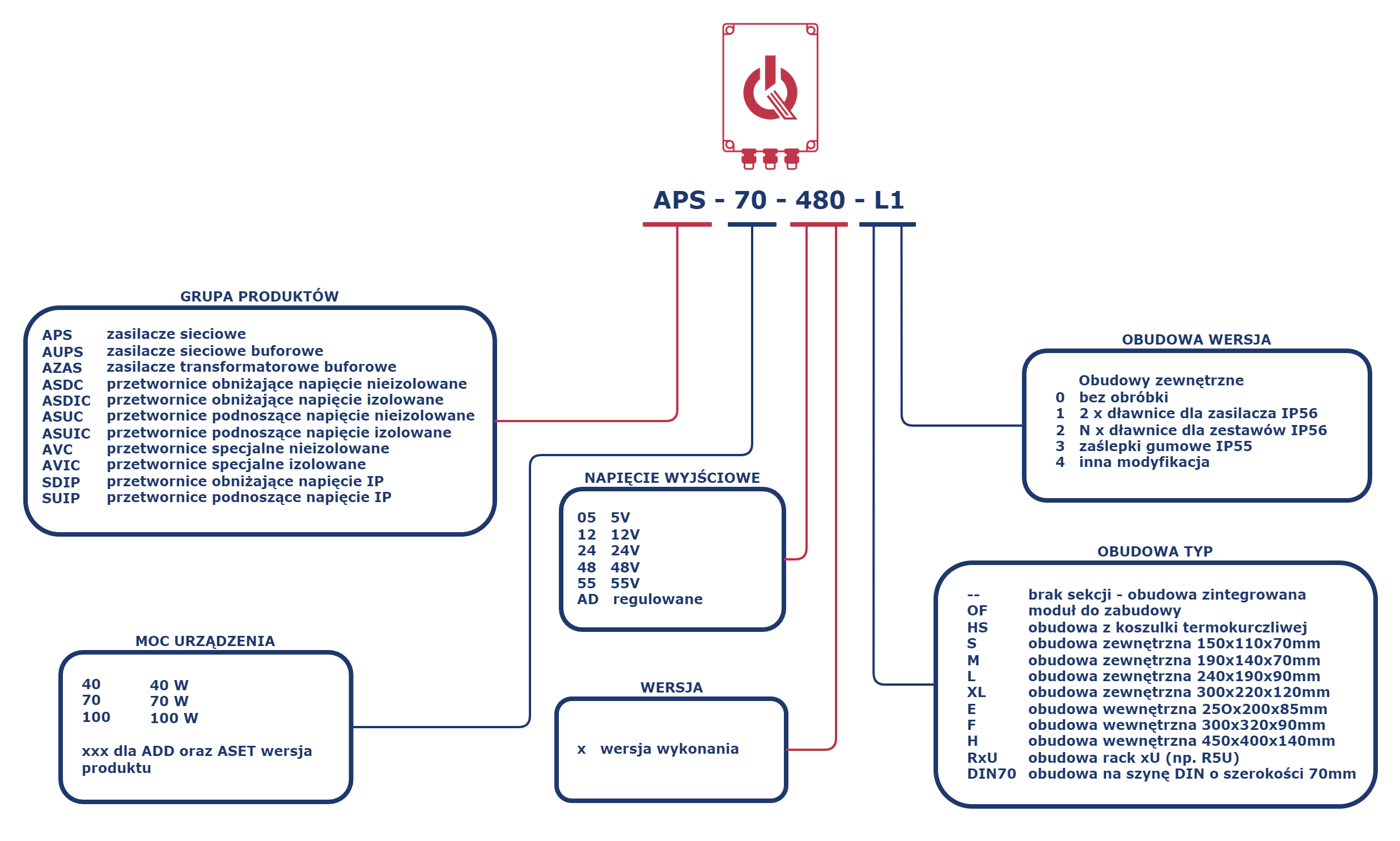 kodowanie_nazw_ATTE_S2_2_Q4_2022.png