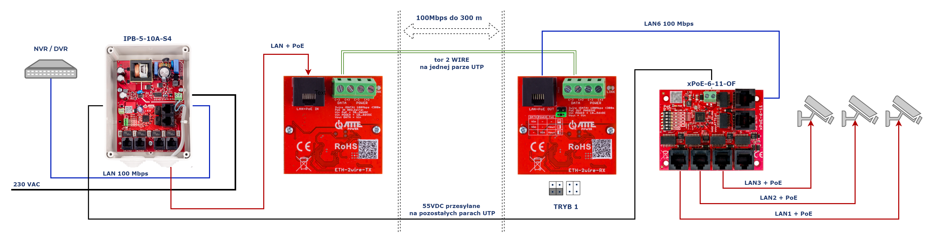 ETH2WIRE_IPB5_3kam.png