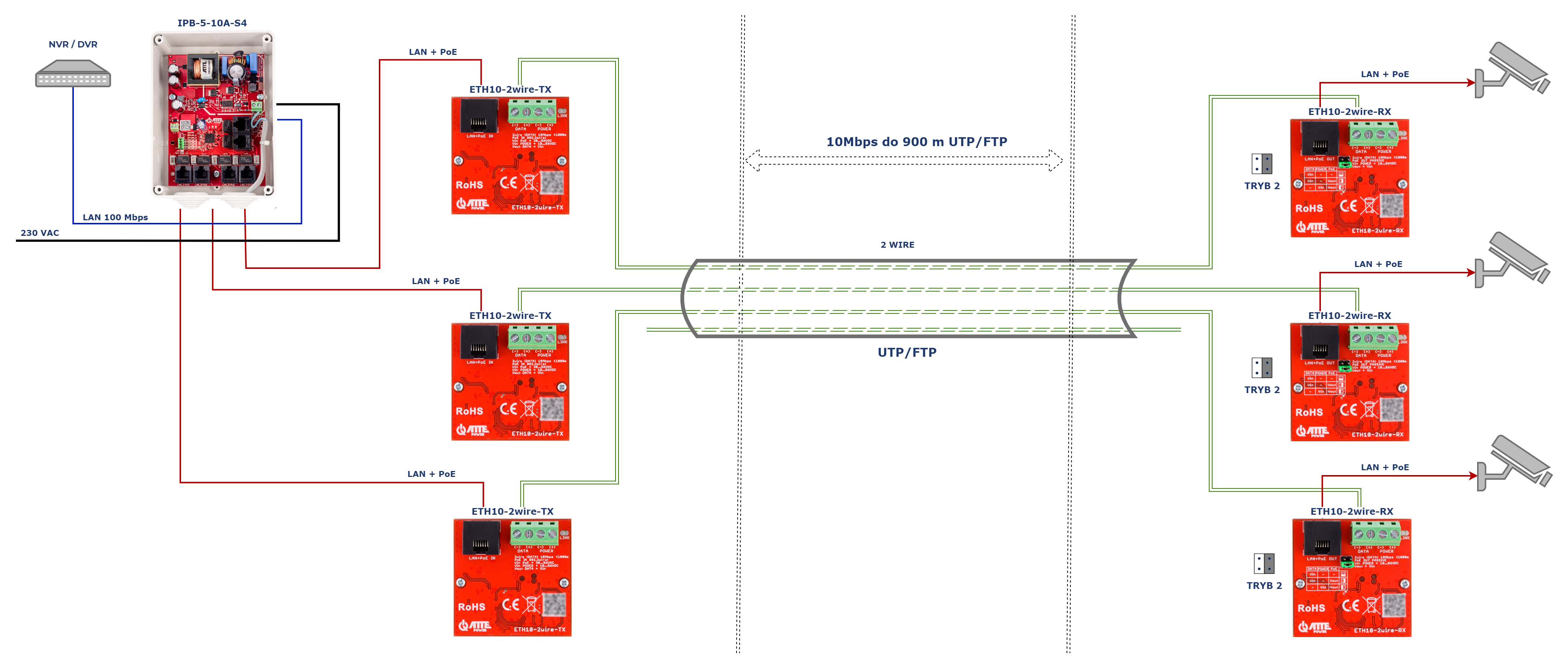 ETH102wire_IPB5_3xkam.png