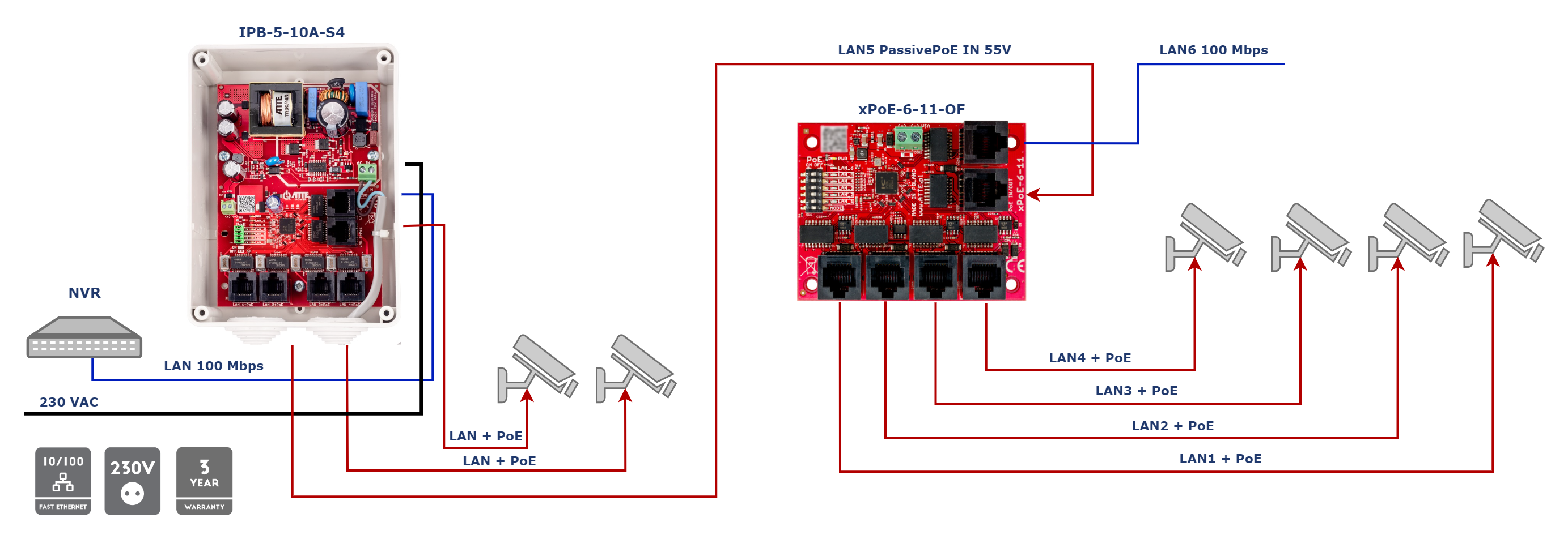 xpoe-6-11-OF_ekstender_IPB-5.png