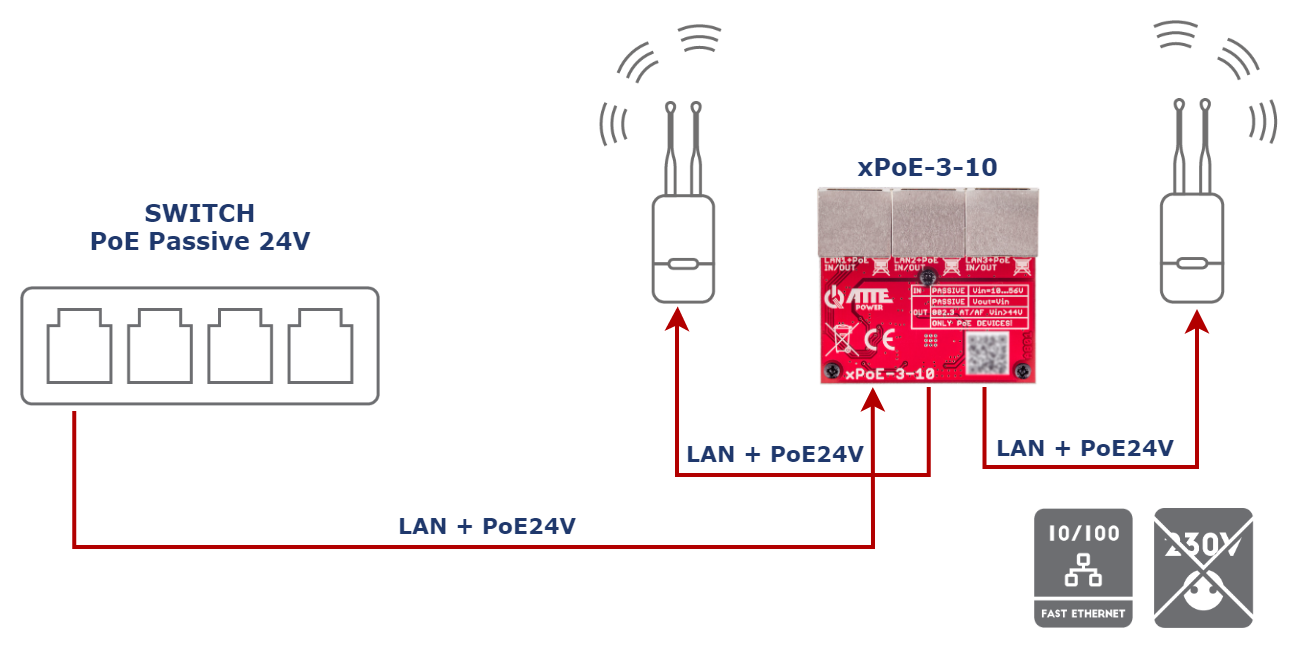 xpoe-3-10_PoE24VAP.png