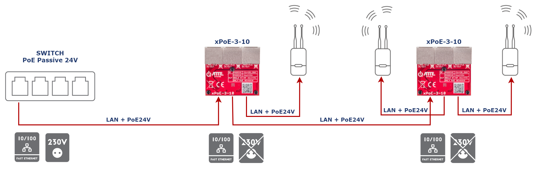 xpoe-3-10_x2_PoE24VAP.png